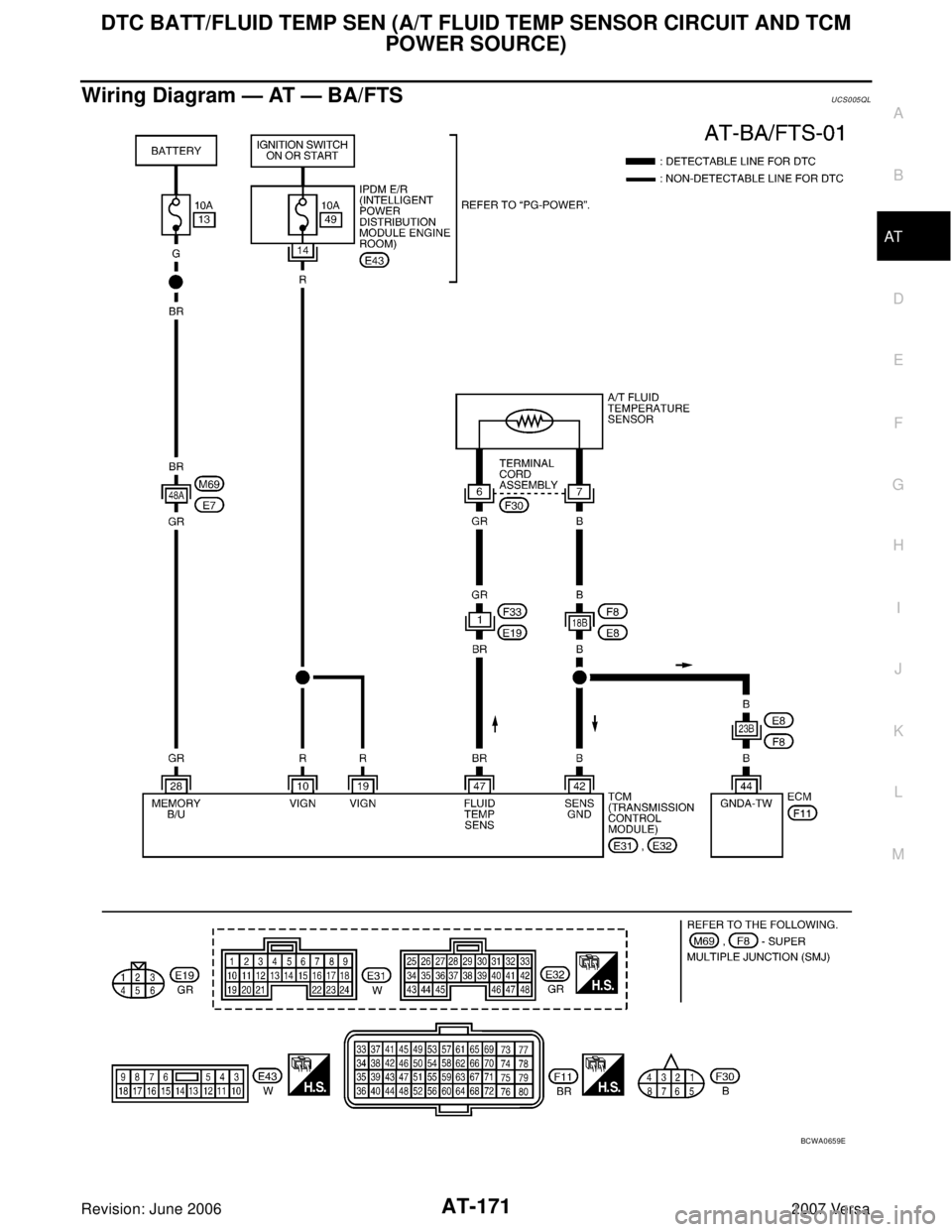 NISSAN VERSA 2006  Workshop  Service Repair Manual DTC BATT/FLUID TEMP SEN (A/T FLUID TEMP SENSOR CIRCUIT AND TCM 
POWER SOURCE)
AT-171
D
E
F
G
H
I
J
K
L
MA
B
AT
Revision: June 20062007 Versa
Wiring Diagram — AT — BA/FTSUCS005QL
BCWA0659E 