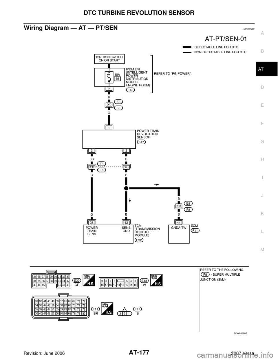 NISSAN VERSA 2006  Workshop  Service Repair Manual DTC TURBINE REVOLUTION SENSOR
AT-177
D
E
F
G
H
I
J
K
L
MA
B
AT
Revision: June 20062007 Versa
Wiring Diagram — AT — PT/SENUCS005QT
BCWA0660E 