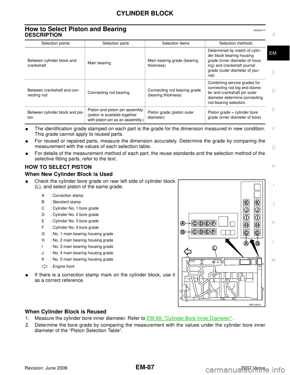 NISSAN VERSA 2006  Workshop  Service Repair Manual CYLINDER BLOCK
EM-87
C
D
E
F
G
H
I
J
K
L
MA
EM
Revision: June 20062007 Versa
How to Select Piston and Bearing EBS00U7Y
DESCRIPTION
The identification grade stamped on each part is the grade for the d