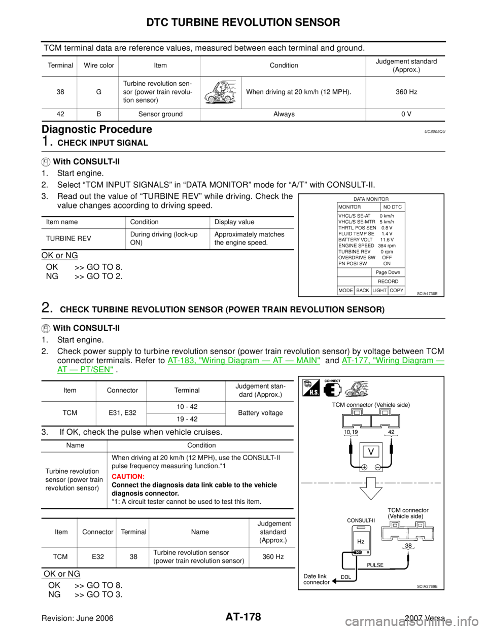 NISSAN VERSA 2006  Workshop  Service Repair Manual AT-178
DTC TURBINE REVOLUTION SENSOR
Revision: June 20062007 Versa
 TCM terminal data are reference values, measured between each terminal and ground.
Diagnostic ProcedureUCS005QU
1. CHECK INPUT SIGNA