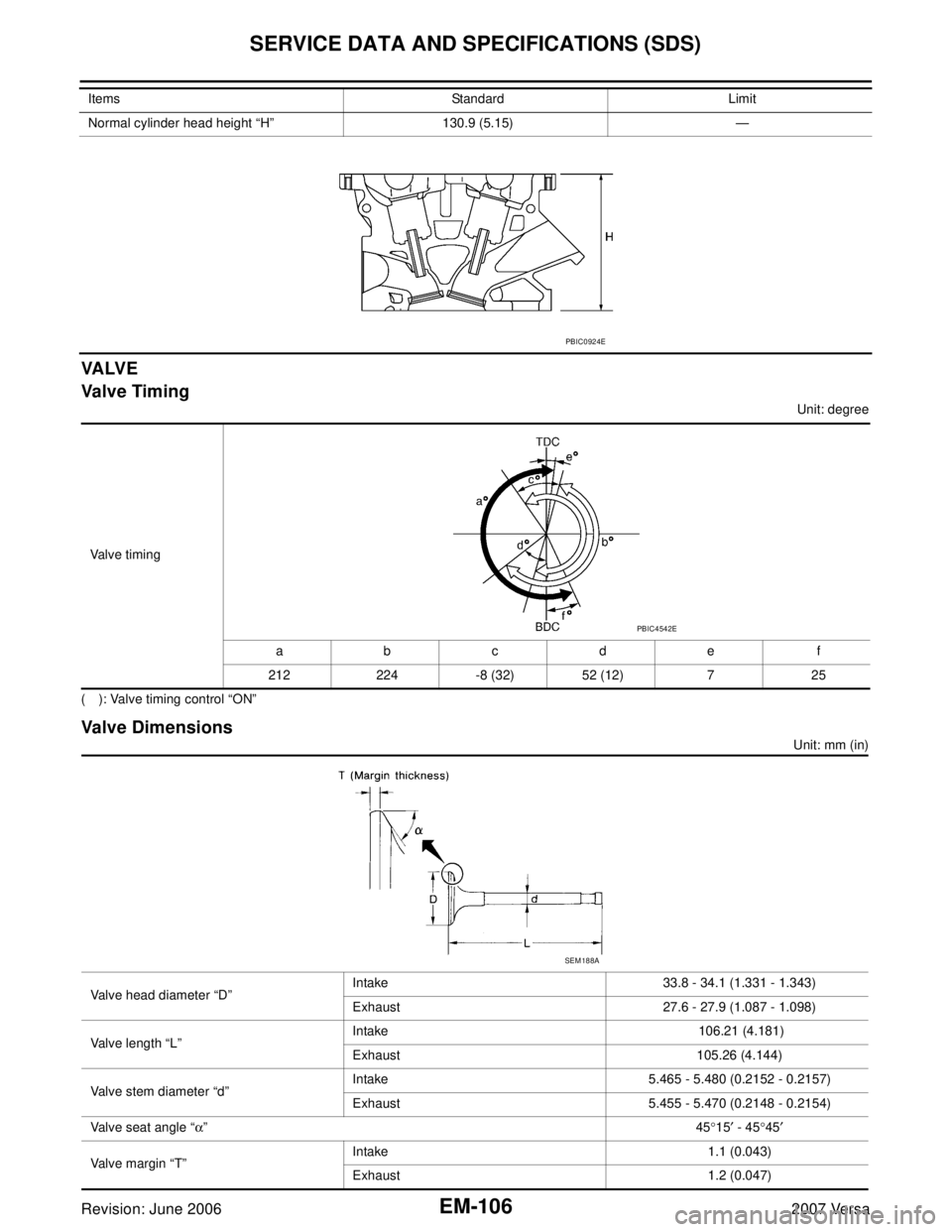 NISSAN VERSA 2006  Workshop  Service Repair Manual EM-106Revision: June 2006
SERVICE DATA AND SPECIFICATIONS (SDS)
2007 Versa
VA LV E
Va lv e Tim in g
Unit: degree
( ): Valve timing control “ON”
Valve Dimensions
Unit: mm (in) Normal cylinder head 
