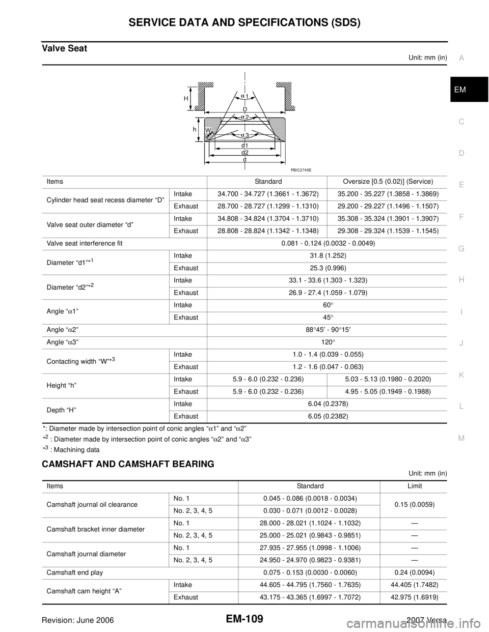 NISSAN VERSA 2006  Workshop  Service Repair Manual SERVICE DATA AND SPECIFICATIONS (SDS)
EM-109
C
D
E
F
G
H
I
J
K
L
MA
EM
Revision: June 20062007 Versa
Valve Seat
Unit: mm (in)
*: Diameter made by intersection point of conic angles “α1” and “α