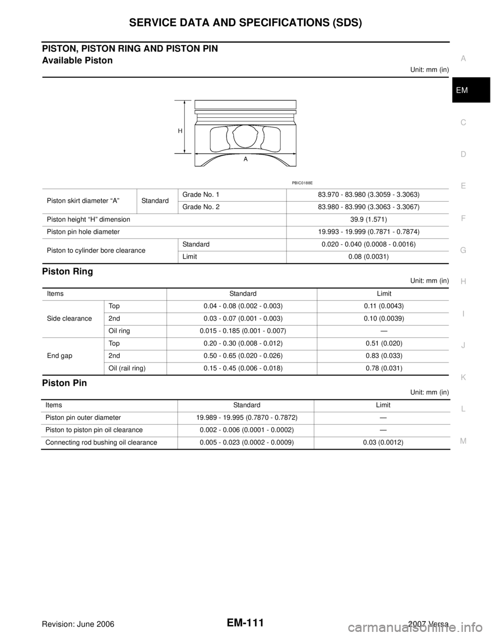 NISSAN VERSA 2006  Workshop  Service Repair Manual SERVICE DATA AND SPECIFICATIONS (SDS)
EM-111
C
D
E
F
G
H
I
J
K
L
MA
EM
Revision: June 20062007 Versa
PISTON, PISTON RING AND PISTON PIN
Available Piston
Unit: mm (in)
Piston Ring
Unit: mm (in)
Piston 