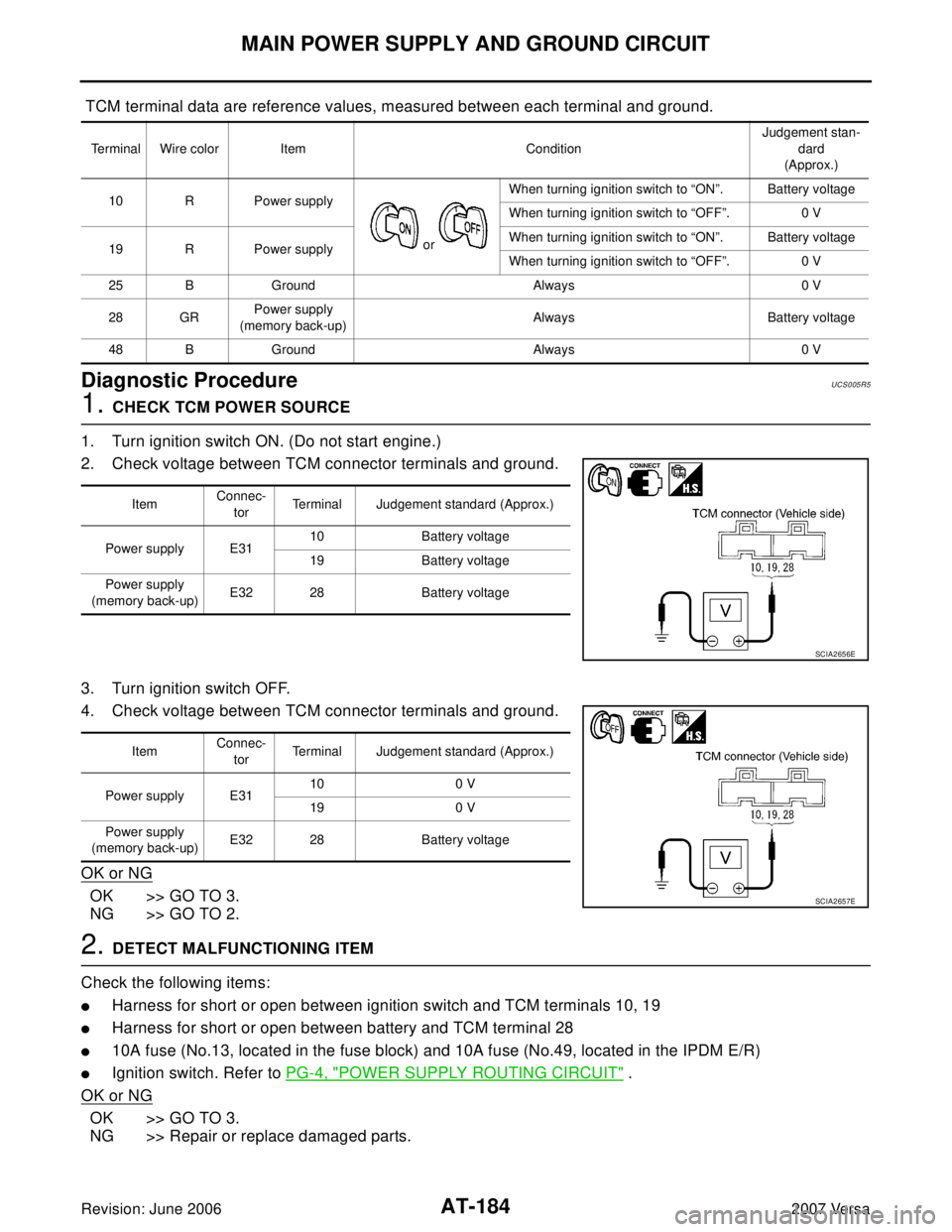NISSAN VERSA 2006  Workshop  Service Repair Manual AT-184
MAIN POWER SUPPLY AND GROUND CIRCUIT
Revision: June 20062007 Versa
 TCM terminal data are reference values, measured between each terminal and ground.
Diagnostic ProcedureUCS005R5
1. CHECK TCM 
