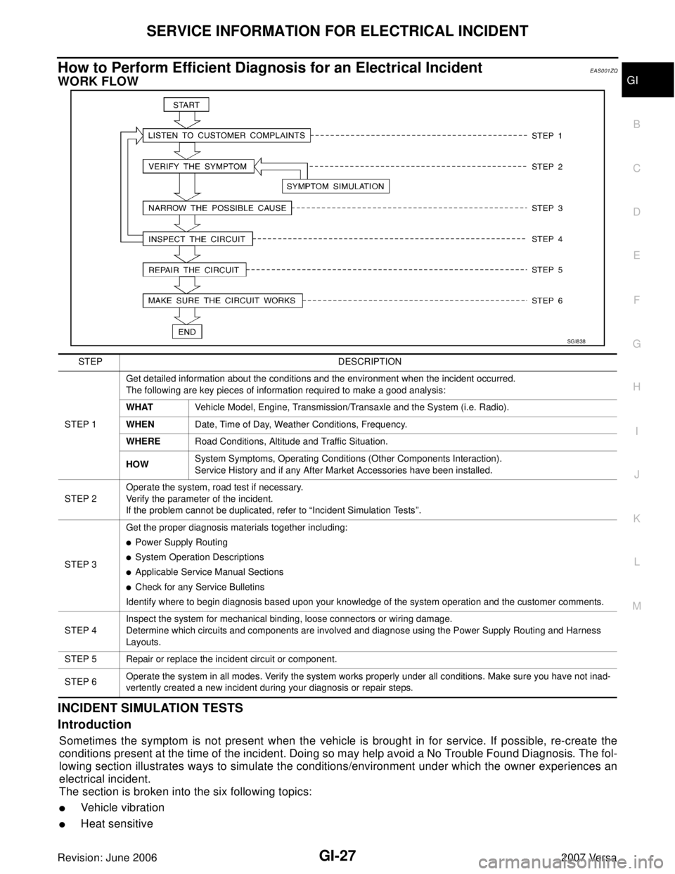 NISSAN VERSA 2006  Workshop  Service Repair Manual SERVICE INFORMATION FOR ELECTRICAL INCIDENT
GI-27
C
D
E
F
G
H
I
J
K
L
MB
GI
Revision: June 20062007 Versa
How to Perform Efficient Diagnosis for an Electrical IncidentEAS001ZQ
WORK FLOW
INCIDENT SIMUL