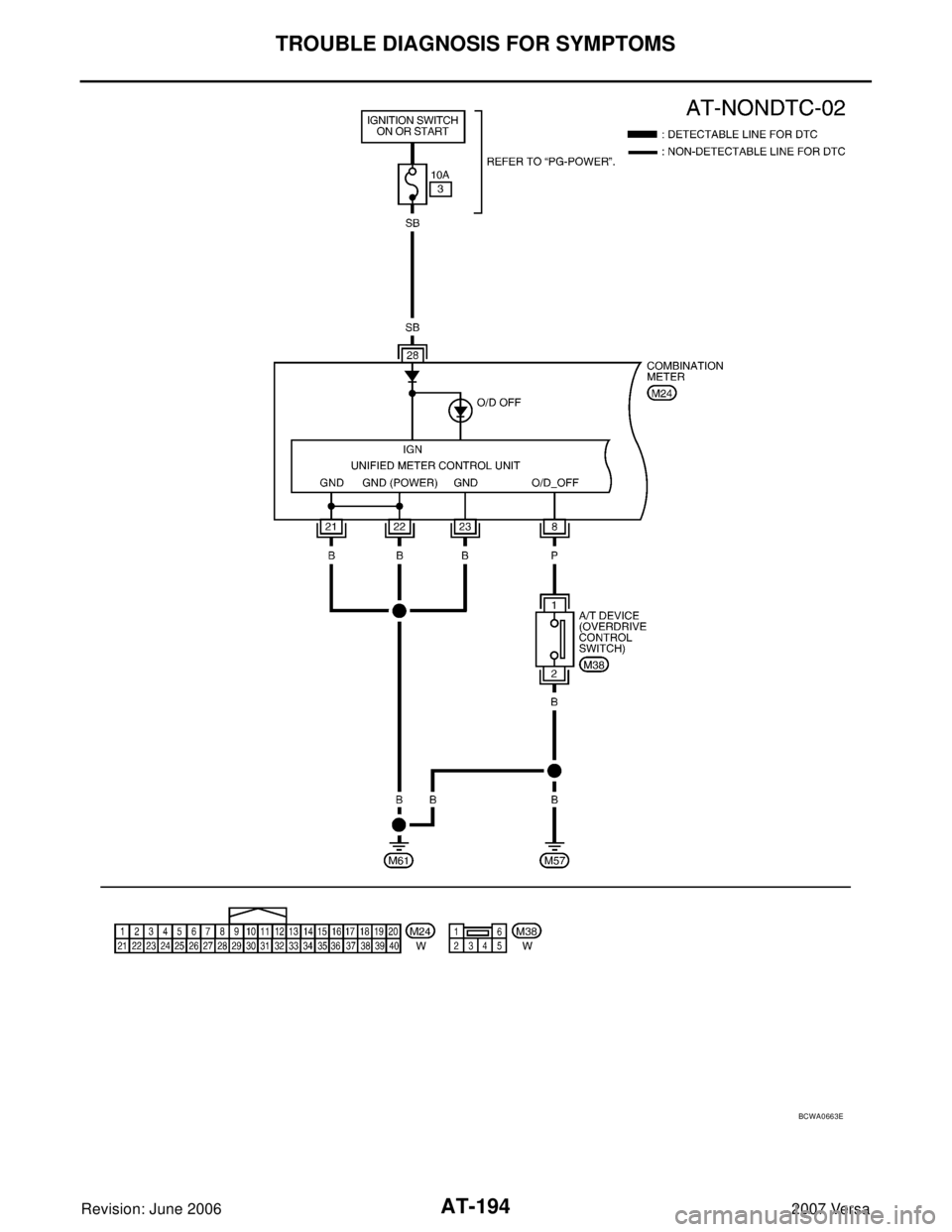 NISSAN VERSA 2006  Workshop  Service Repair Manual AT-194
TROUBLE DIAGNOSIS FOR SYMPTOMS
Revision: June 20062007 Versa
BCWA0663E 