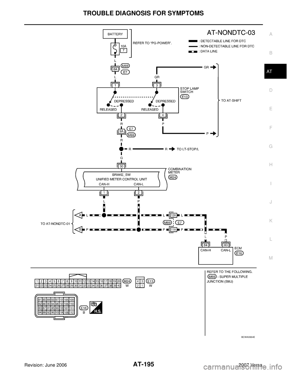 NISSAN VERSA 2006  Workshop  Service Repair Manual TROUBLE DIAGNOSIS FOR SYMPTOMS
AT-195
D
E
F
G
H
I
J
K
L
MA
B
AT
Revision: June 20062007 Versa
BCWA0664E 