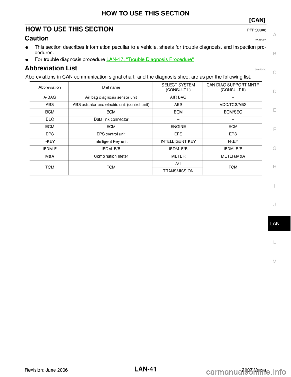NISSAN VERSA 2006  Workshop  Service Repair Manual HOW TO USE THIS SECTION
LAN-41
[CAN]
C
D
E
F
G
H
I
J
L
MA
B
LAN
Revision: June 20062007 Versa
HOW TO USE THIS SECTIONPFP:00008
CautionUKS005VI
This section describes information peculiar to a vehicle