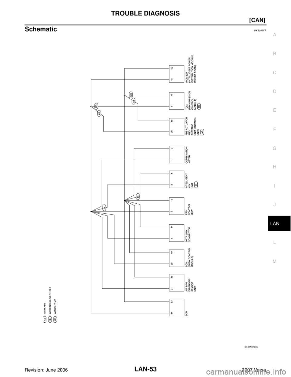 NISSAN VERSA 2006  Workshop  Service Repair Manual TROUBLE DIAGNOSIS
LAN-53
[CAN]
C
D
E
F
G
H
I
J
L
MA
B
LAN
Revision: June 20062007 Versa
SchematicUKS005VR
BKWA0700E 