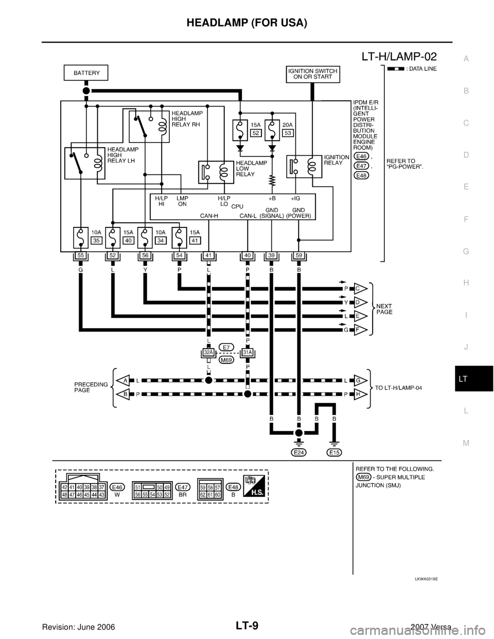 NISSAN VERSA 2006  Workshop  Service Repair Manual HEADLAMP (FOR USA)
LT-9
C
D
E
F
G
H
I
J
L
MA
B
LT
Revision: June 20062007 Versa
LKWA0319E 