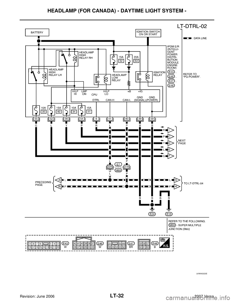 NISSAN VERSA 2006  Workshop  Service Repair Manual LT-32
HEADLAMP (FOR CANADA) - DAYTIME LIGHT SYSTEM -
Revision: June 20062007 Versa
LKWA0323E 