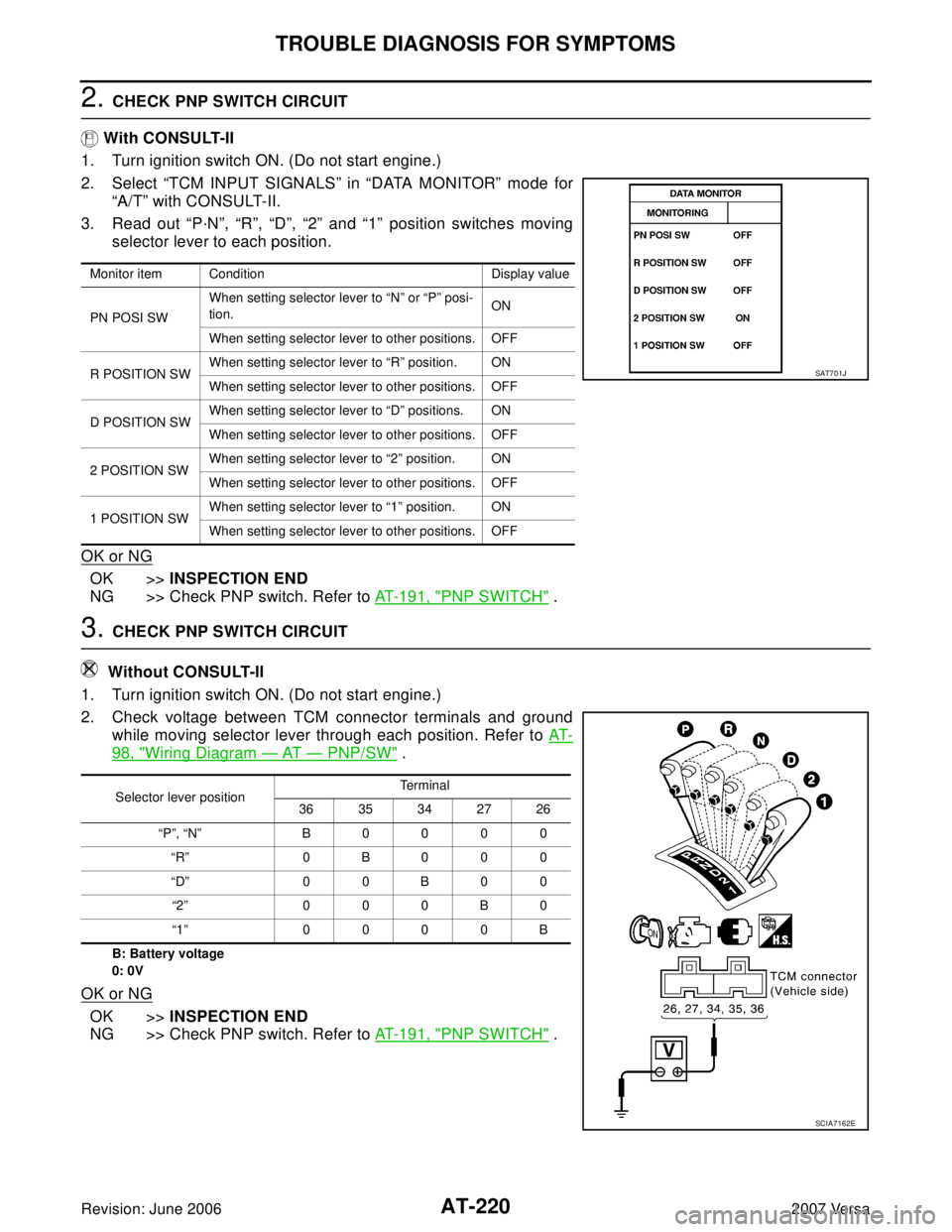 NISSAN VERSA 2006  Workshop  Service Repair Manual AT-220
TROUBLE DIAGNOSIS FOR SYMPTOMS
Revision: June 20062007 Versa
2. CHECK PNP SWITCH CIRCUIT
 With CONSULT-II
1. Turn ignition switch ON. (Do not start engine.)
2. Select “TCM INPUT SIGNALS” in
