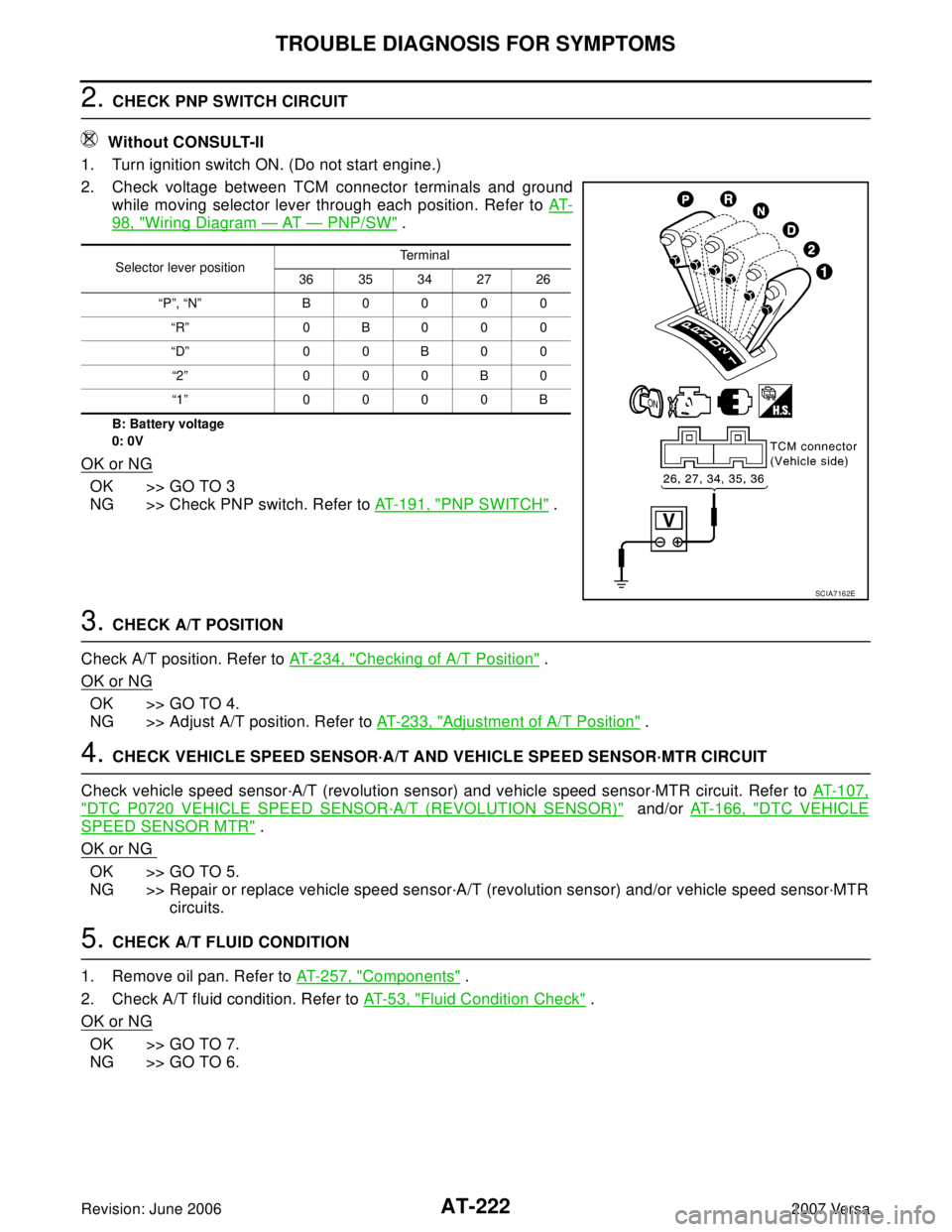 NISSAN VERSA 2006  Workshop  Service Repair Manual AT-222
TROUBLE DIAGNOSIS FOR SYMPTOMS
Revision: June 20062007 Versa
2. CHECK PNP SWITCH CIRCUIT
 Without CONSULT-II
1. Turn ignition switch ON. (Do not start engine.)
2. Check voltage between TCM conn