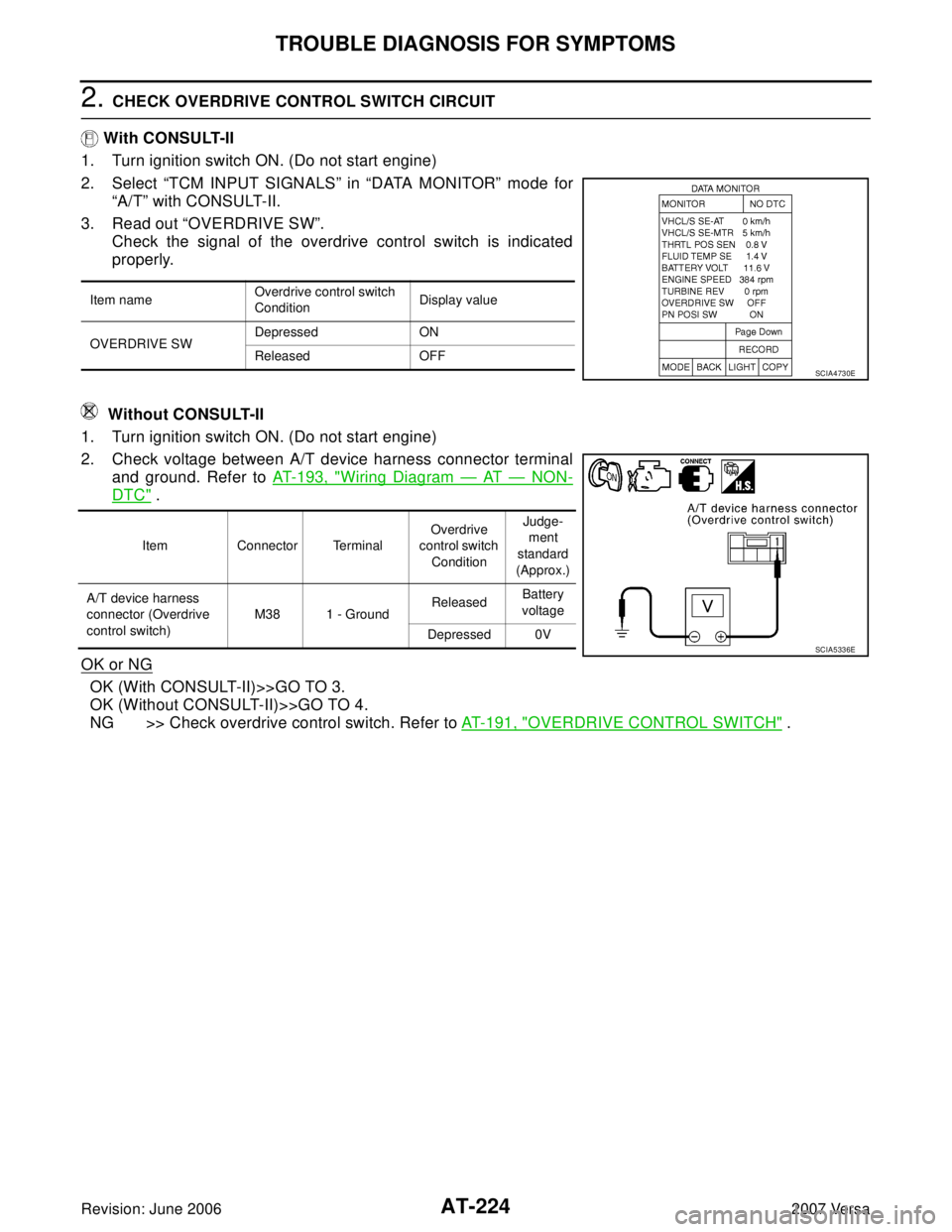 NISSAN VERSA 2006  Workshop  Service Repair Manual AT-224
TROUBLE DIAGNOSIS FOR SYMPTOMS
Revision: June 20062007 Versa
2. CHECK OVERDRIVE CONTROL SWITCH CIRCUIT
 With CONSULT-II
1. Turn ignition switch ON. (Do not start engine)
2. Select “TCM INPUT 