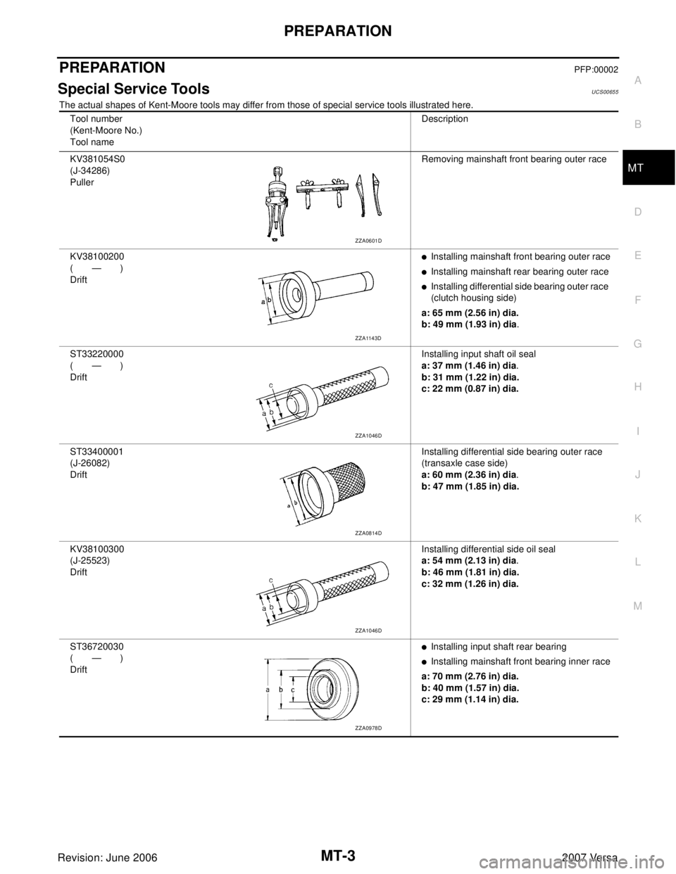 NISSAN VERSA 2006  Workshop  Service Repair Manual PREPARATION
MT-3
D
E
F
G
H
I
J
K
L
MA
B
MT
Revision: June 20062007 Versa
PREPARATIONPFP:00002
Special Service ToolsUCS00655
The actual shapes of Kent-Moore tools may differ from those of special servi