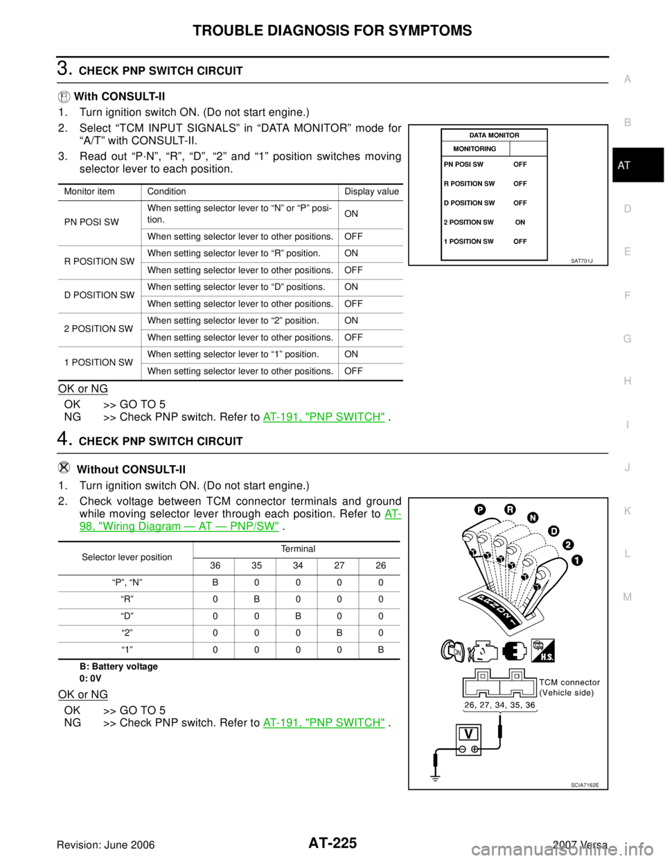 NISSAN VERSA 2006  Workshop  Service Repair Manual TROUBLE DIAGNOSIS FOR SYMPTOMS
AT-225
D
E
F
G
H
I
J
K
L
MA
B
AT
Revision: June 20062007 Versa
3. CHECK PNP SWITCH CIRCUIT
 With CONSULT-II
1. Turn ignition switch ON. (Do not start engine.)
2. Select 