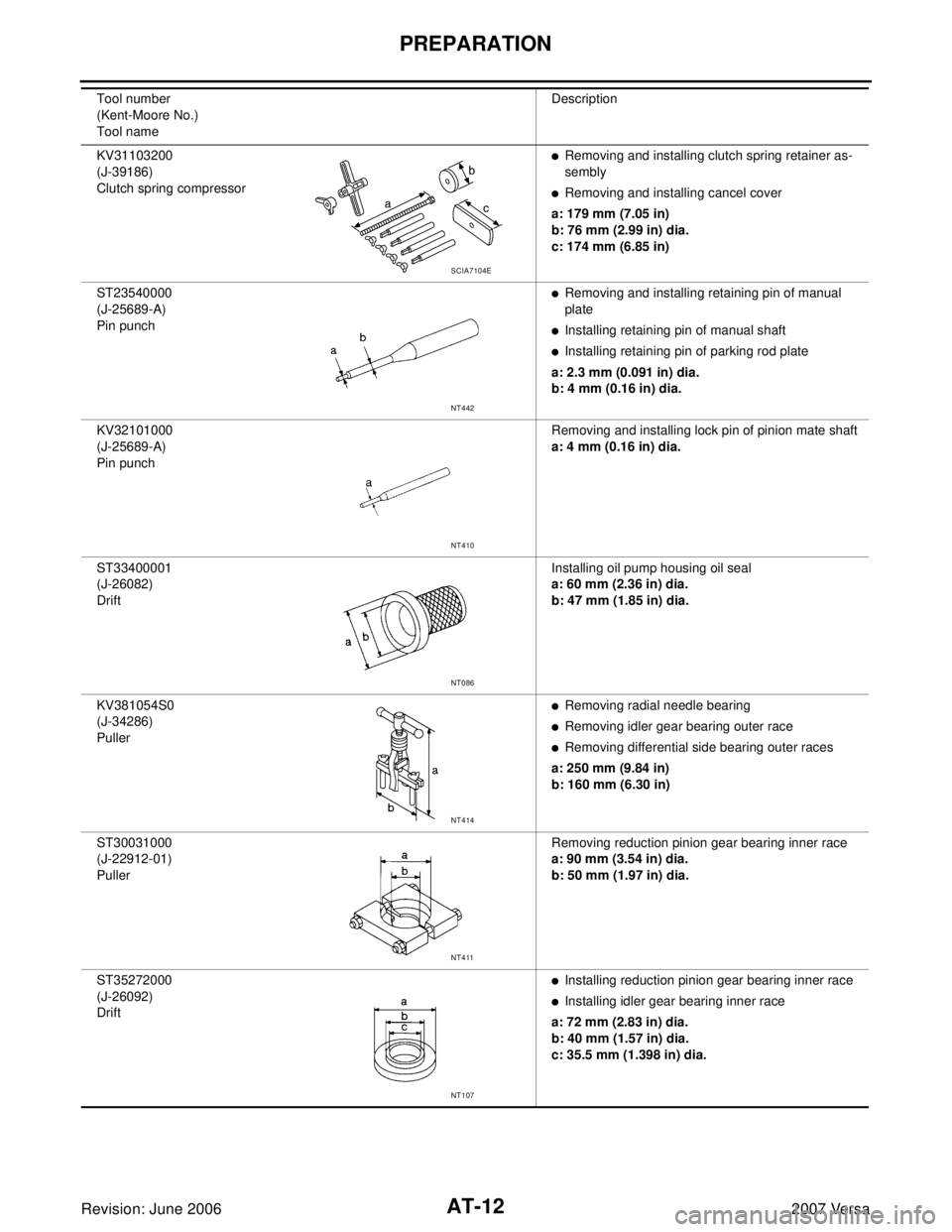 NISSAN VERSA 2006  Workshop  Service Owners Manual AT-12
PREPARATION
Revision: June 20062007 Versa
KV31103200
(J-39186)
Clutch spring compressorRemoving and installing clutch spring retainer as-
sembly
Removing and installing cancel cover
a: 179 mm 