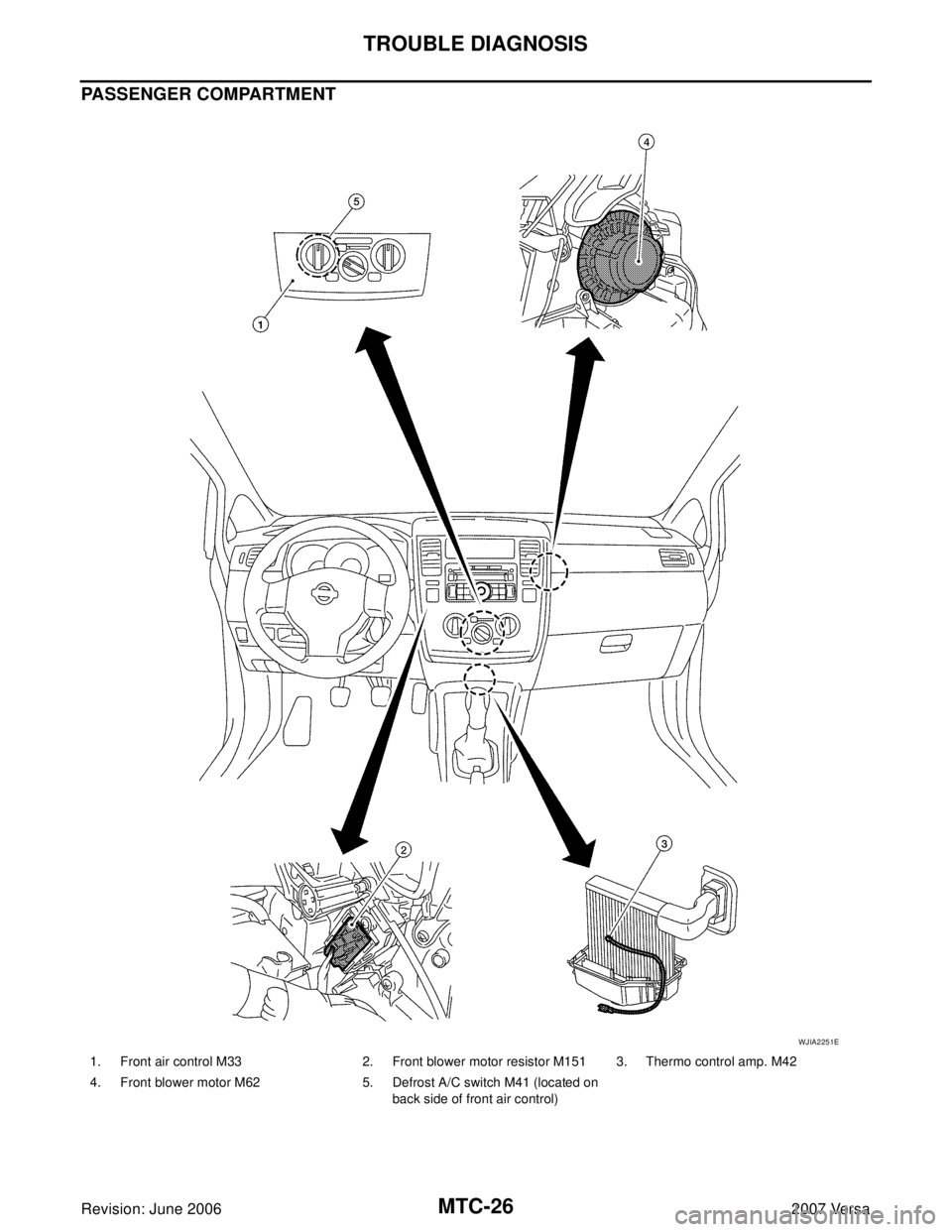 NISSAN VERSA 2006  Workshop  Service Repair Manual MTC-26
TROUBLE DIAGNOSIS
Revision: June 20062007 Versa
PASSENGER COMPARTMENT
1. Front air control M33 2. Front blower motor resistor M151 3. Thermo control amp. M42
4. Front blower motor M62 5. Defros