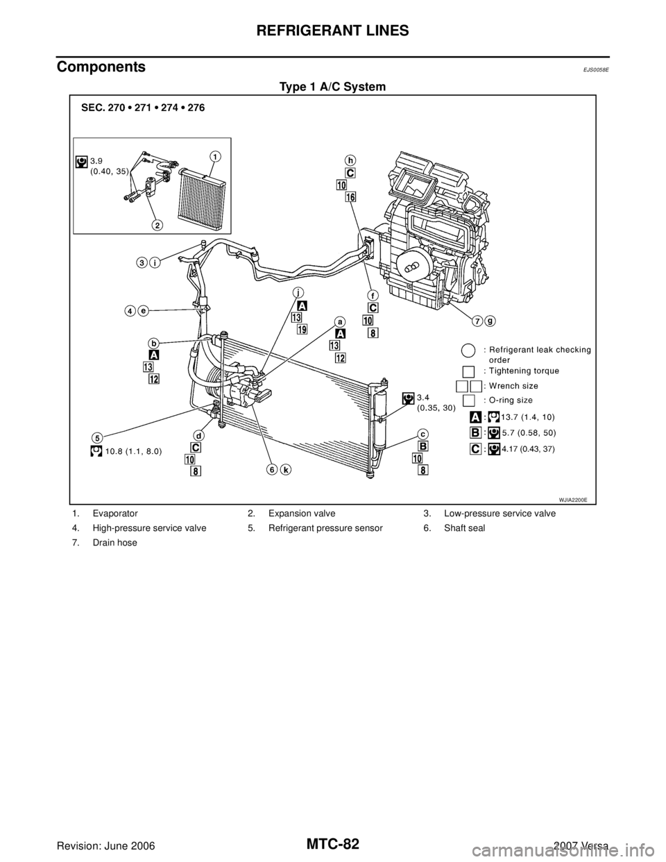NISSAN VERSA 2006 Workshop Service Repair Manual MTC-82
REFRIGERANT LINES
Revision: June 20062007 Versa
ComponentsEJS0058E
Type 1 A/C System
WJIA2200E
1. Evaporator 2. Expansion valve 3. Low-pressure service valve
4. High-pressure service valve 5. R NISSAN VERSA 2006 Workshop Service Repair Manual MTC-82
REFRIGERANT LINES
Revision: June 20062007 Versa
ComponentsEJS0058E
Type 1 A/C System
WJIA2200E
1. Evaporator 2. Expansion valve 3. Low-pressure service valve
4. High-pressure service valve 5. R