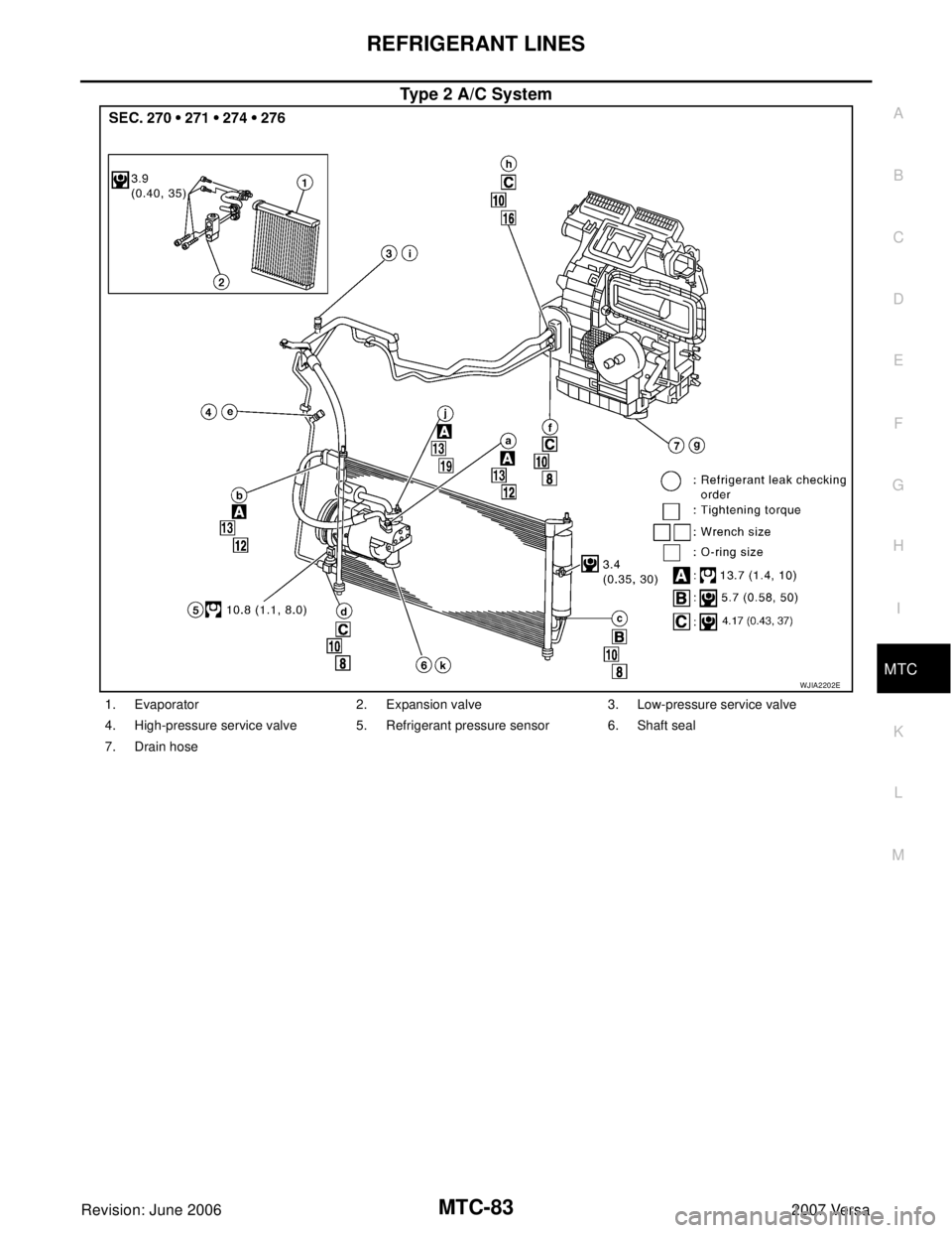 NISSAN VERSA 2006 Workshop Service Repair Manual REFRIGERANT LINES
MTC-83
C
D
E
F
G
H
I
K
L
MA
B
MTC
Revision: June 20062007 Versa
Type 2 A/C System
WJIA2202E
1. Evaporator 2. Expansion valve 3. Low-pressure service valve
4. High-pressure service va NISSAN VERSA 2006 Workshop Service Repair Manual REFRIGERANT LINES
MTC-83
C
D
E
F
G
H
I
K
L
MA
B
MTC
Revision: June 20062007 Versa
Type 2 A/C System
WJIA2202E
1. Evaporator 2. Expansion valve 3. Low-pressure service valve
4. High-pressure service va