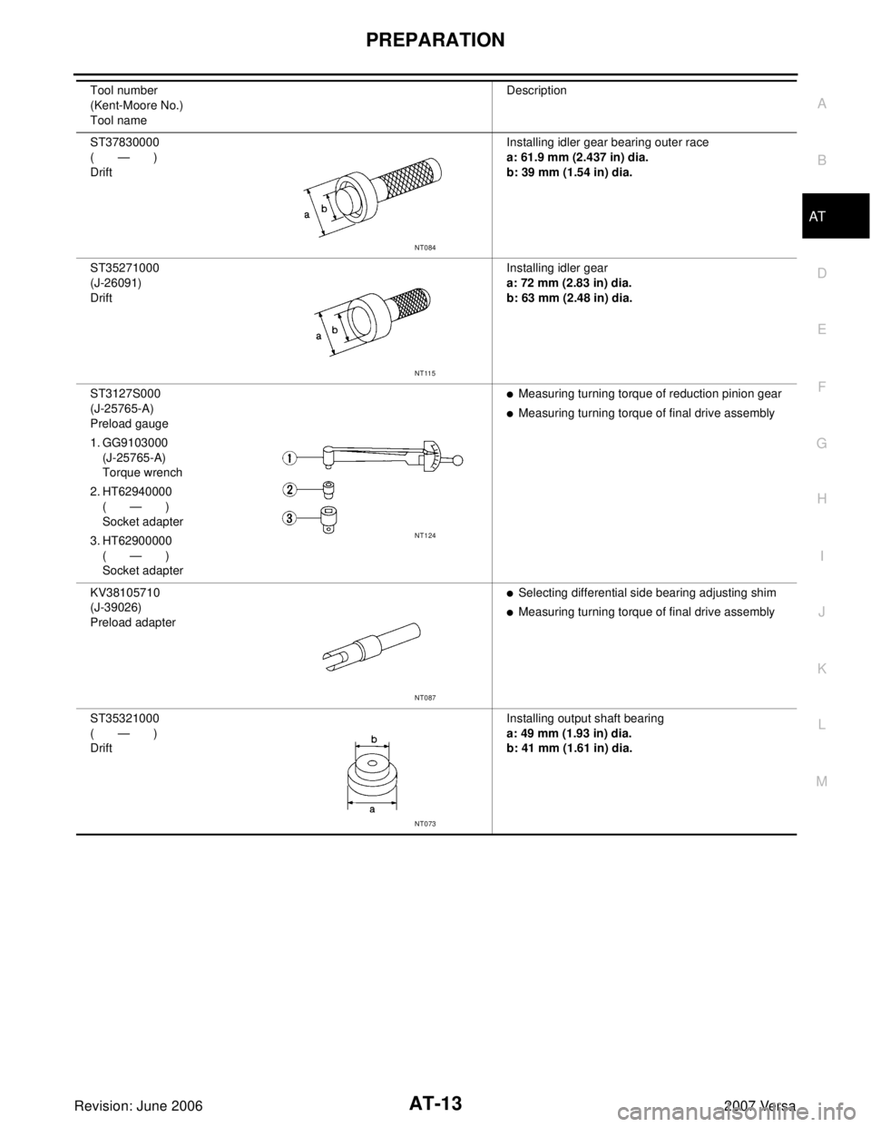 NISSAN VERSA 2006  Workshop  Service Repair Manual PREPARATION
AT-13
D
E
F
G
H
I
J
K
L
MA
B
AT
Revision: June 20062007 Versa
ST37830000
(       —       )
DriftInstalling idler gear bearing outer race
a: 61.9 mm (2.437 in) dia.
b: 39 mm (1.54 in) dia