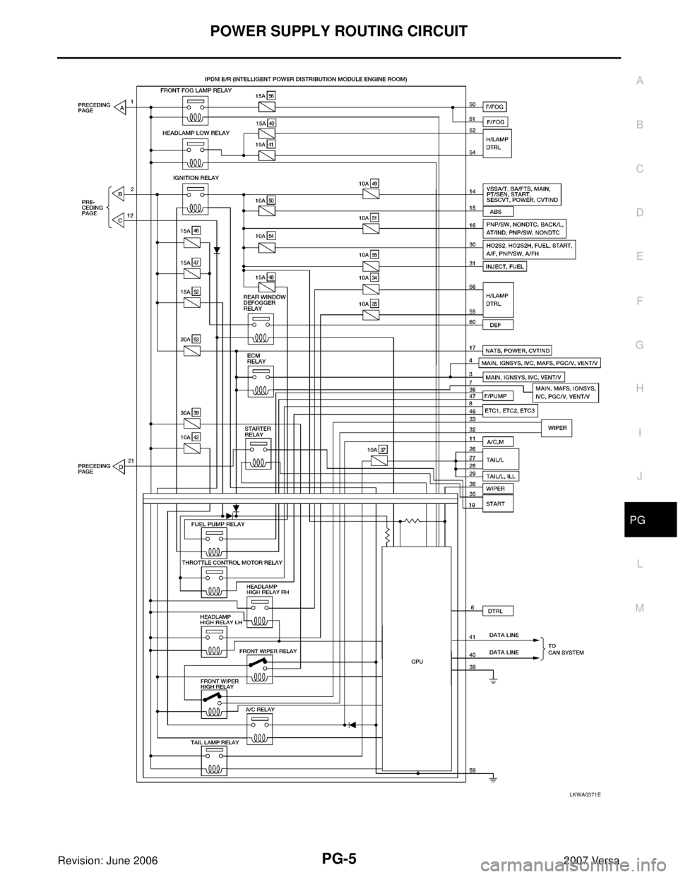 NISSAN VERSA 2006 Workshop Service Repair Manual POWER SUPPLY ROUTING CIRCUIT
PG-5
C
D
E
F
G
H
I
J
L
MA
B
PG
Revision: June 20062007 Versa
LKWA0371E NISSAN VERSA 2006 Workshop Service Repair Manual POWER SUPPLY ROUTING CIRCUIT
PG-5
C
D
E
F
G
H
I
J
L
MA
B
PG
Revision: June 20062007 Versa
LKWA0371E