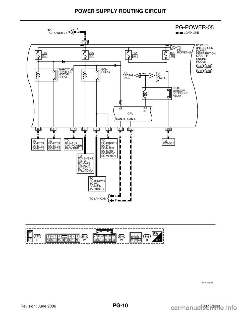 NISSAN VERSA 2006 Workshop Service Repair Manual PG-10
POWER SUPPLY ROUTING CIRCUIT
Revision: June 20062007 Versa
LKWA0376E NISSAN VERSA 2006 Workshop Service Repair Manual PG-10
POWER SUPPLY ROUTING CIRCUIT
Revision: June 20062007 Versa
LKWA0376E