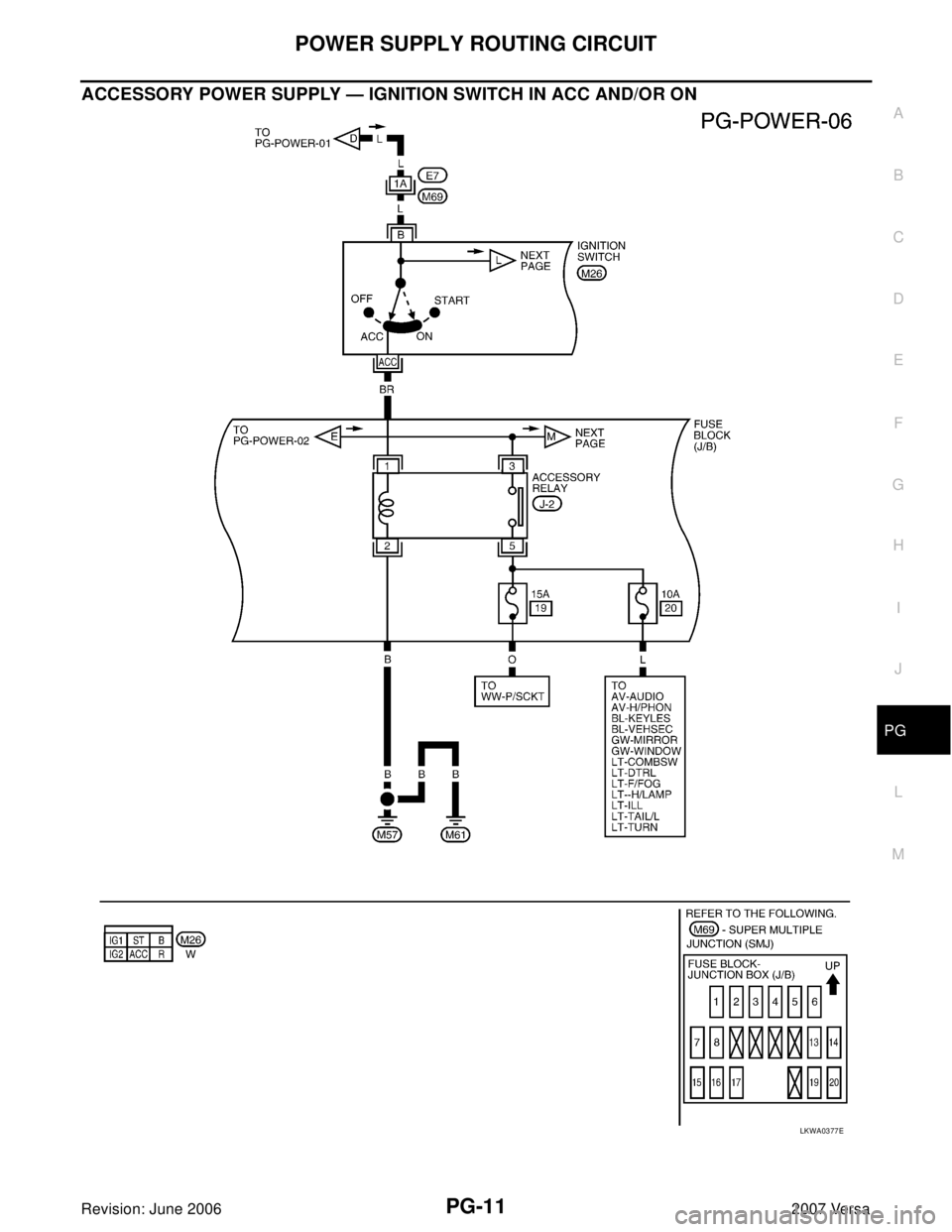 NISSAN VERSA 2006 Workshop Service Repair Manual POWER SUPPLY ROUTING CIRCUIT
PG-11
C
D
E
F
G
H
I
J
L
MA
B
PG
Revision: June 20062007 Versa
ACCESSORY POWER SUPPLY — IGNITION SWITCH IN ACC AND/OR ON
LKWA0377E NISSAN VERSA 2006 Workshop Service Repair Manual POWER SUPPLY ROUTING CIRCUIT
PG-11
C
D
E
F
G
H
I
J
L
MA
B
PG
Revision: June 20062007 Versa
ACCESSORY POWER SUPPLY — IGNITION SWITCH IN ACC AND/OR ON
LKWA0377E