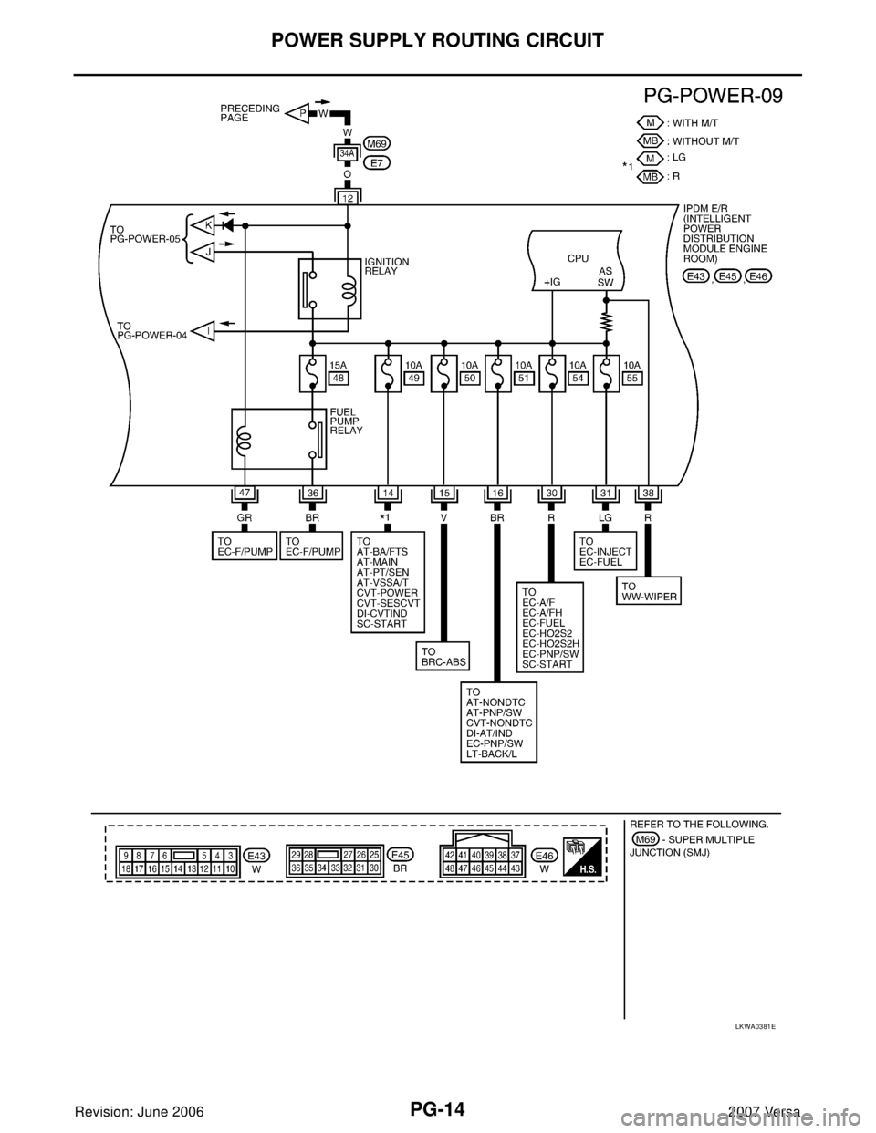 NISSAN VERSA 2006 Workshop Service Repair Manual PG-14
POWER SUPPLY ROUTING CIRCUIT
Revision: June 20062007 Versa
LKWA0381E NISSAN VERSA 2006 Workshop Service Repair Manual PG-14
POWER SUPPLY ROUTING CIRCUIT
Revision: June 20062007 Versa
LKWA0381E