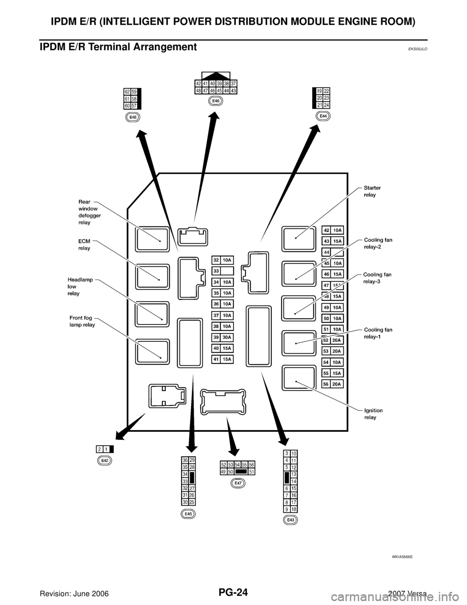 NISSAN VERSA 2006  Workshop  Service Repair Manual PG-24
IPDM E/R (INTELLIGENT POWER DISTRIBUTION MODULE ENGINE ROOM)
Revision: June 20062007 Versa
IPDM E/R Terminal ArrangementEKS00JLO
WKIA5666E 