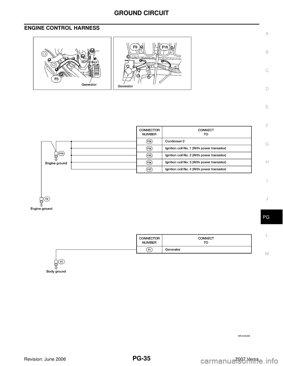NISSAN VERSA 2006  Workshop  Service Repair Manual GROUND CIRCUIT
PG-35
C
D
E
F
G
H
I
J
L
MA
B
PG
Revision: June 20062007 Versa
ENGINE CONTROL HARNESS
WKIA5648E 