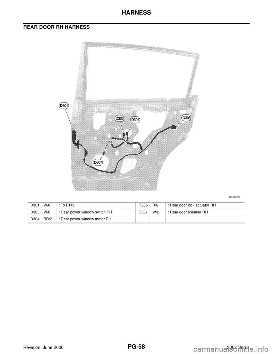 NISSAN VERSA 2006  Workshop  Service Repair Manual PG-58
HARNESS
Revision: June 20062007 Versa
REAR DOOR RH HARNESS
LKIA0823E
D301 W/8 : To B119 D305 B/6 : Rear door lock actuator RH
D303 W/8 : Rear power window switch RH D307 W/2 : Rear door speaker 