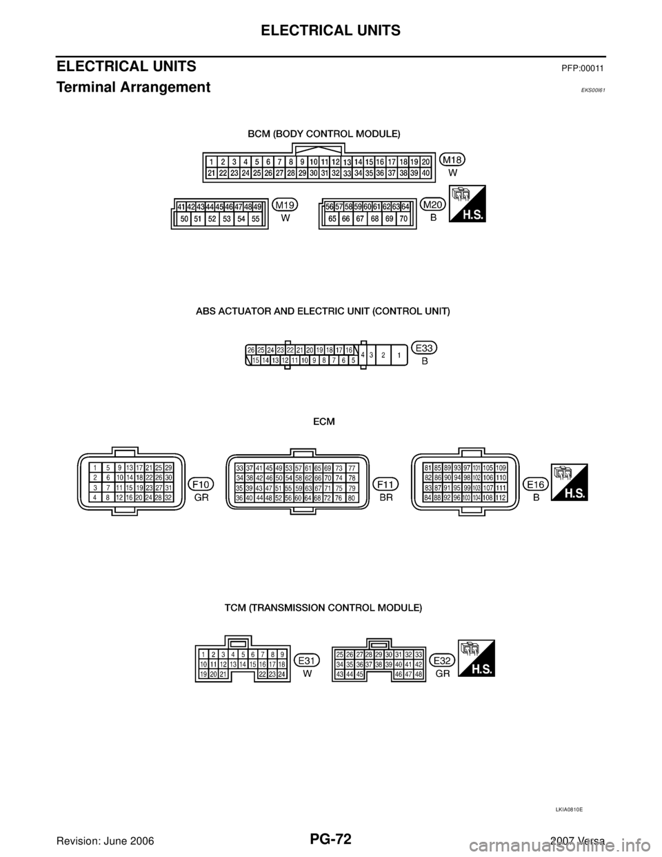 NISSAN VERSA 2006  Workshop  Service Repair Manual PG-72
ELECTRICAL UNITS
Revision: June 20062007 Versa
ELECTRICAL UNITS PFP:00011
Terminal Arrangement EKS00I61
LKIA0810E 