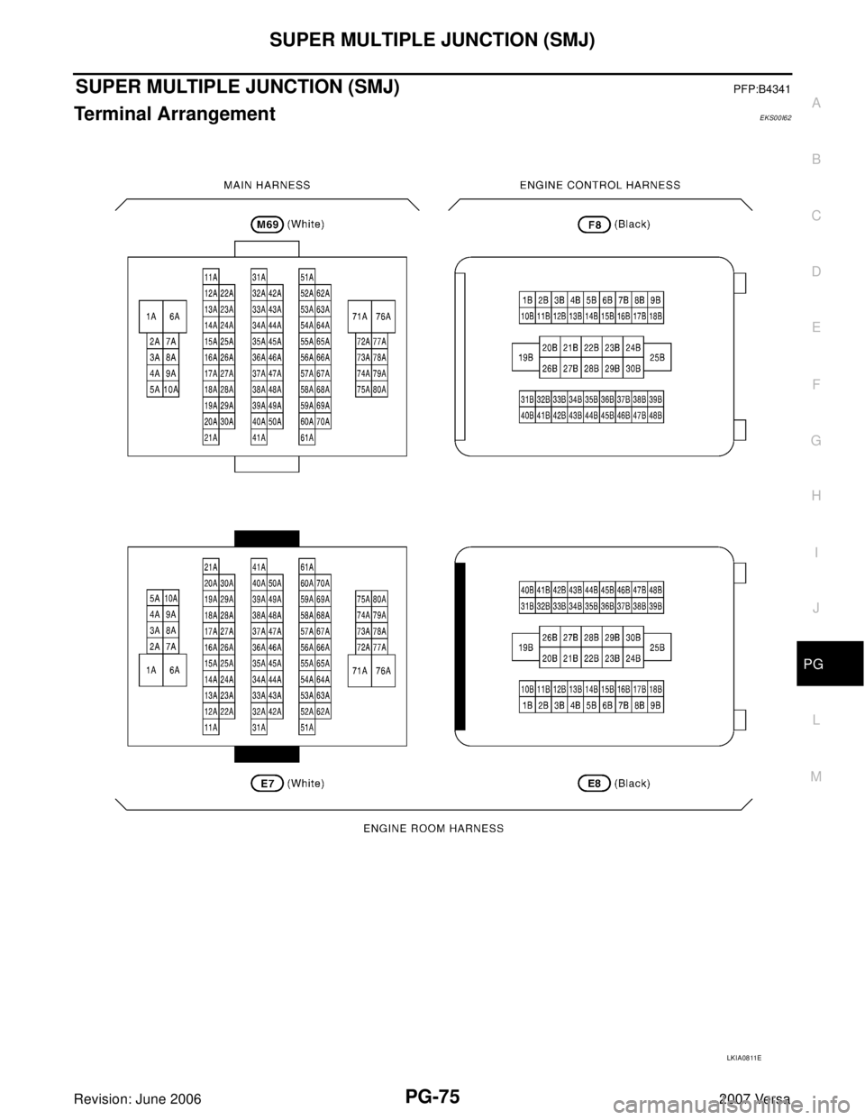 NISSAN VERSA 2006  Workshop  Service Repair Manual SUPER MULTIPLE JUNCTION (SMJ)
PG-75
C
D
E
F
G
H
I
J
L
MA
B
PG
Revision: June 20062007 Versa
SUPER MULTIPLE JUNCTION (SMJ)PFP:B4341
Terminal ArrangementEKS00I62
LKIA0811E 