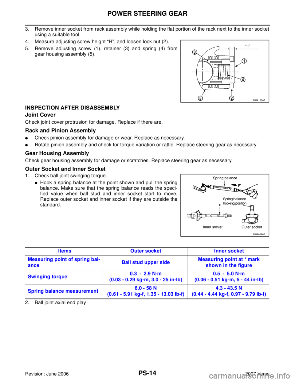 NISSAN VERSA 2006  Workshop  Service Repair Manual PS-14
POWER STEERING GEAR
Revision: June 20062007 Versa
3. Remove inner socket from rack assembly while holding the flat portion of the rack next to the inner socket
using a suitable tool.
4. Measure 