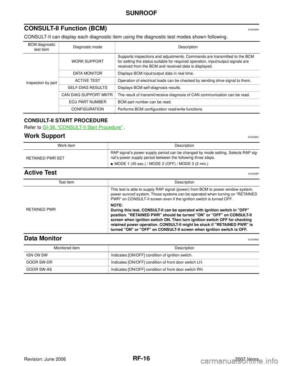 NISSAN VERSA 2006  Workshop  Service Repair Manual RF-16
SUNROOF
Revision: June 20062007 Versa
CONSULT-II Function (BCM)EIS009BN
CONSULT-II can display each diagnostic item using the diagnostic test modes shown following.
CONSULT-II START PROCEDURE
Re