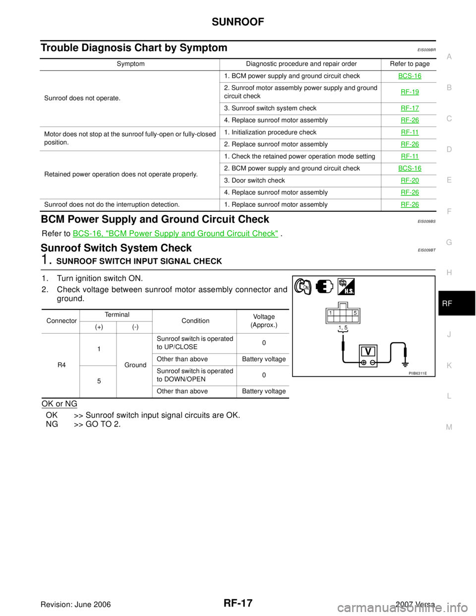 NISSAN VERSA 2006  Workshop  Service Repair Manual SUNROOF
RF-17
C
D
E
F
G
H
J
K
L
MA
B
RF
Revision: June 20062007 Versa
Trouble Diagnosis Chart by SymptomEIS009BR
BCM Power Supply and Ground Circuit CheckEIS009BS
Refer to BCS-16, "BCM Power Supply an