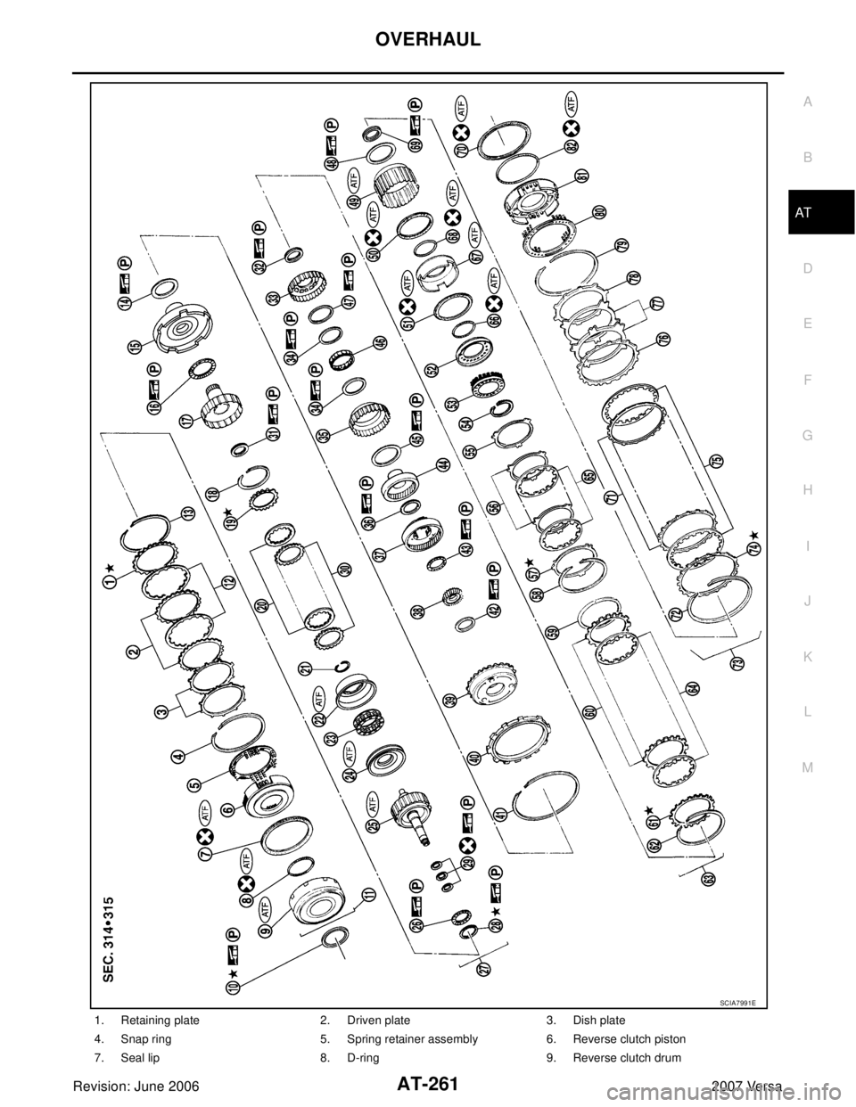NISSAN VERSA 2006  Workshop  Service Repair Manual OVERHAUL
AT-261
D
E
F
G
H
I
J
K
L
MA
B
AT
Revision: June 20062007 Versa
1. Retaining plate 2. Driven plate 3. Dish plate
4. Snap ring 5. Spring retainer assembly 6. Reverse clutch piston
7. Seal lip 8