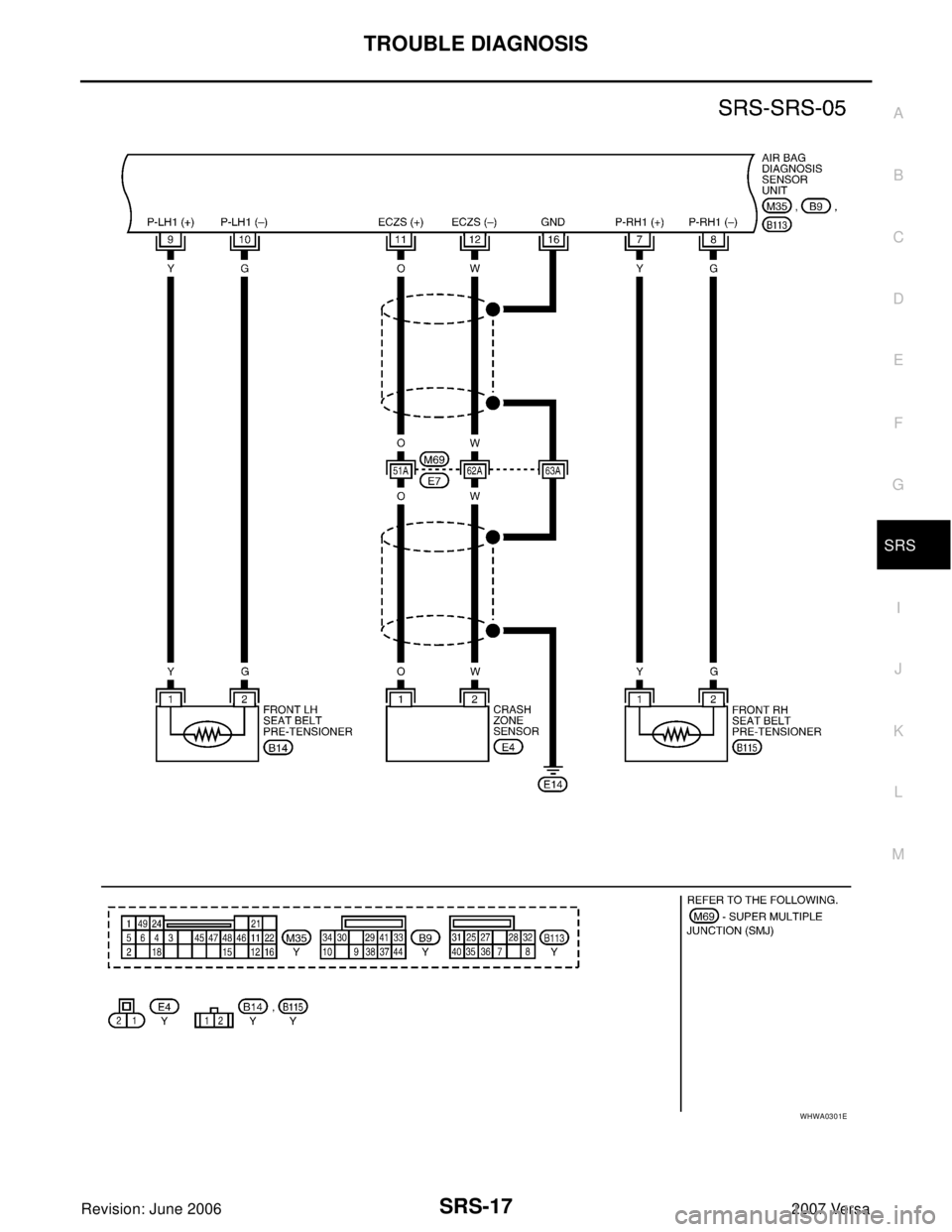 NISSAN VERSA 2006  Workshop  Service Repair Manual TROUBLE DIAGNOSIS
SRS-17
C
D
E
F
G
I
J
K
L
MA
B
SRS
Revision: June 20062007 Versa
WHWA0301E 