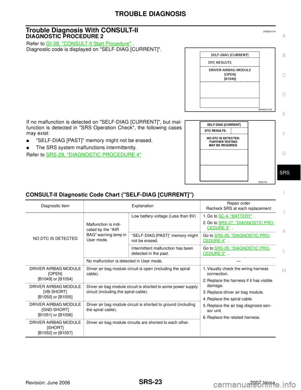 NISSAN VERSA 2006  Workshop  Service Repair Manual TROUBLE DIAGNOSIS
SRS-23
C
D
E
F
G
I
J
K
L
MA
B
SRS
Revision: June 20062007 Versa
Trouble Diagnosis With CONSULT-IIEHS001V4
DIAGNOSTIC PROCEDURE 2
Refer to GI-38, "CONSULT-II Start Procedure" .
Diagno