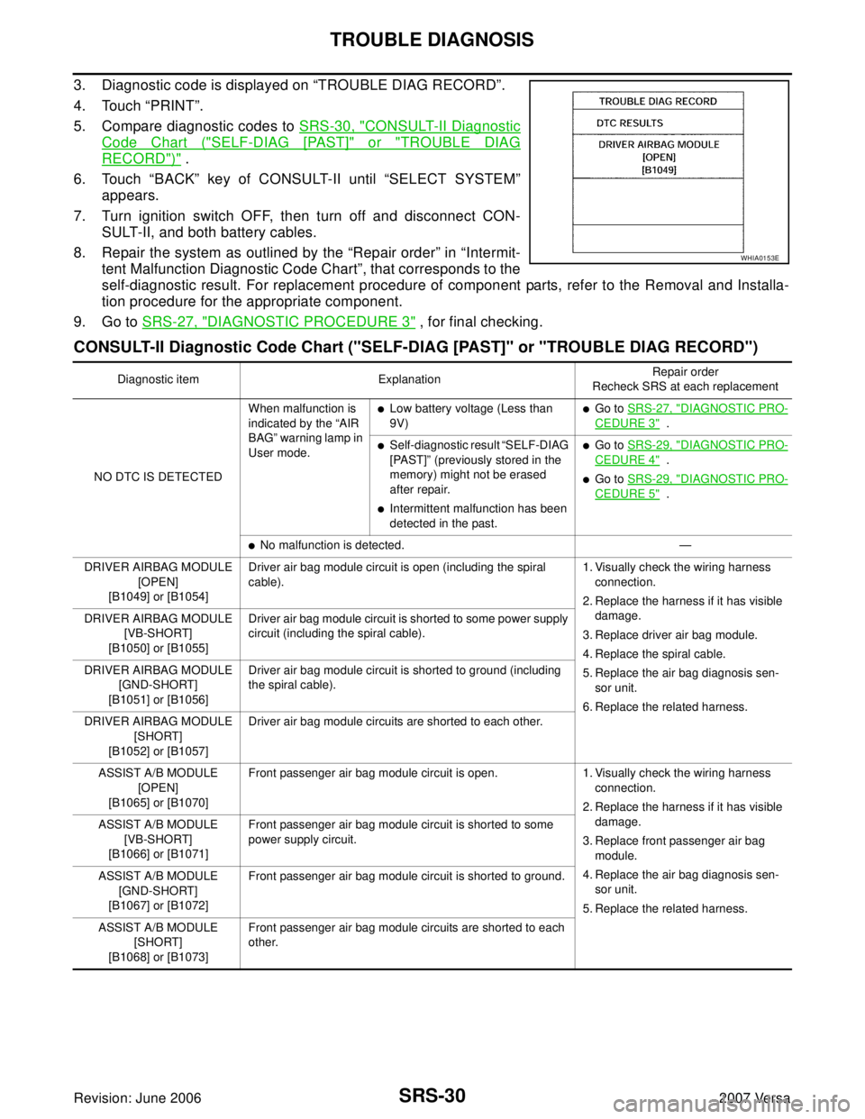 NISSAN VERSA 2006  Workshop  Service Repair Manual SRS-30
TROUBLE DIAGNOSIS
Revision: June 20062007 Versa
3. Diagnostic code is displayed on “TROUBLE DIAG RECORD”.
4. Touch “PRINT”.
5. Compare diagnostic codes to SRS-30, "
CONSULT-II Diagnosti