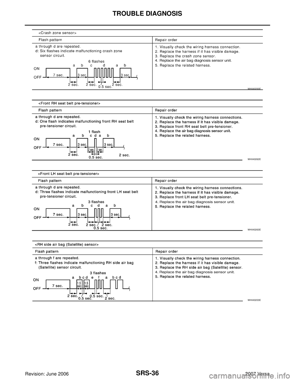 NISSAN VERSA 2006  Workshop  Service Repair Manual SRS-36
TROUBLE DIAGNOSIS
Revision: June 20062007 Versa
WHIA0200E
WHIA0262E
WHIA0263E
WHIA0203E 