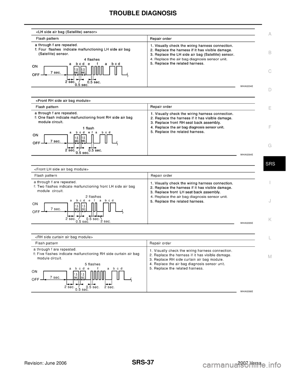 NISSAN VERSA 2006  Workshop  Service Repair Manual TROUBLE DIAGNOSIS
SRS-37
C
D
E
F
G
I
J
K
L
MA
B
SRS
Revision: June 20062007 Versa
WHIA0204E
WHIA0264E
WHIA0265E
WHIA0266E 