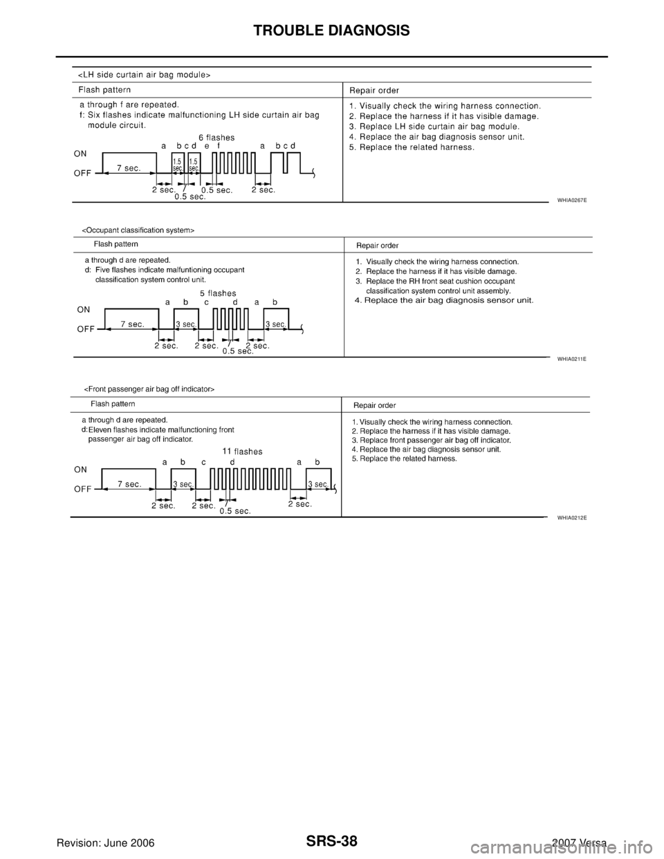 NISSAN VERSA 2006  Workshop  Service Repair Manual SRS-38
TROUBLE DIAGNOSIS
Revision: June 20062007 Versa
WHIA0267E
WHIA0211E
WHIA0212E 