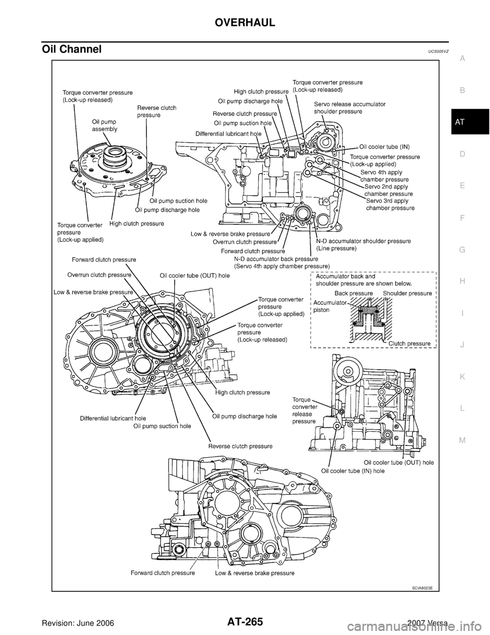 NISSAN VERSA 2006  Workshop  Service Repair Manual OVERHAUL
AT-265
D
E
F
G
H
I
J
K
L
MA
B
AT
Revision: June 20062007 Versa
Oil ChannelUCS005VZ
SCIA8023E 