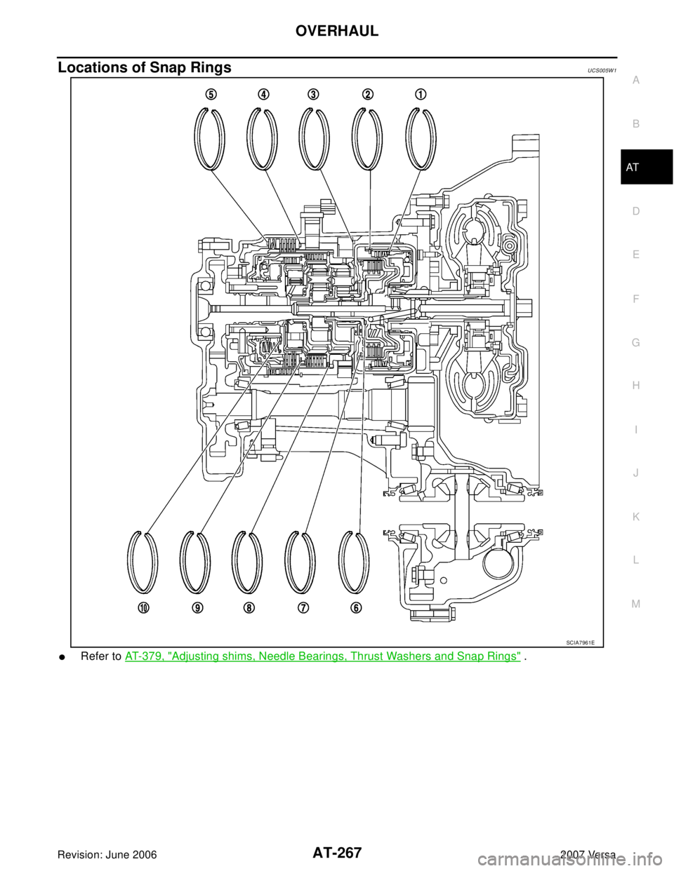 NISSAN VERSA 2006  Workshop  Service Repair Manual OVERHAUL
AT-267
D
E
F
G
H
I
J
K
L
MA
B
AT
Revision: June 20062007 Versa
Locations of Snap RingsUCS005W 1
Refer to AT- 3 7 9 ,  "Adjusting shims, Needle Bearings, Thrust Washers and Snap Rings" .
SCIA