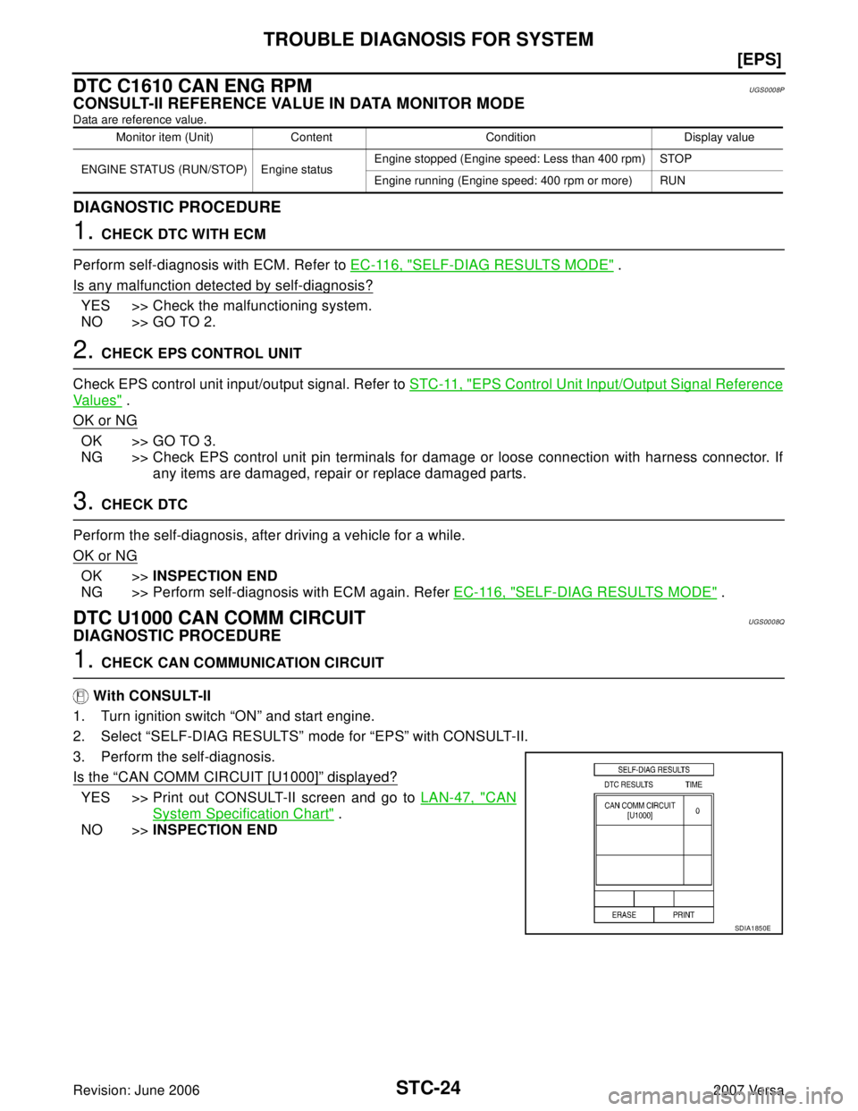 NISSAN VERSA 2006  Workshop  Service Repair Manual STC-24
[EPS]
TROUBLE DIAGNOSIS FOR SYSTEM
Revision: June 20062007 Versa
DTC C1610 CAN ENG RPMUGS0008P
CONSULT-II REFERENCE VALUE IN DATA MONITOR MODE
Data are reference value.
DIAGNOSTIC PROCEDURE
1. 