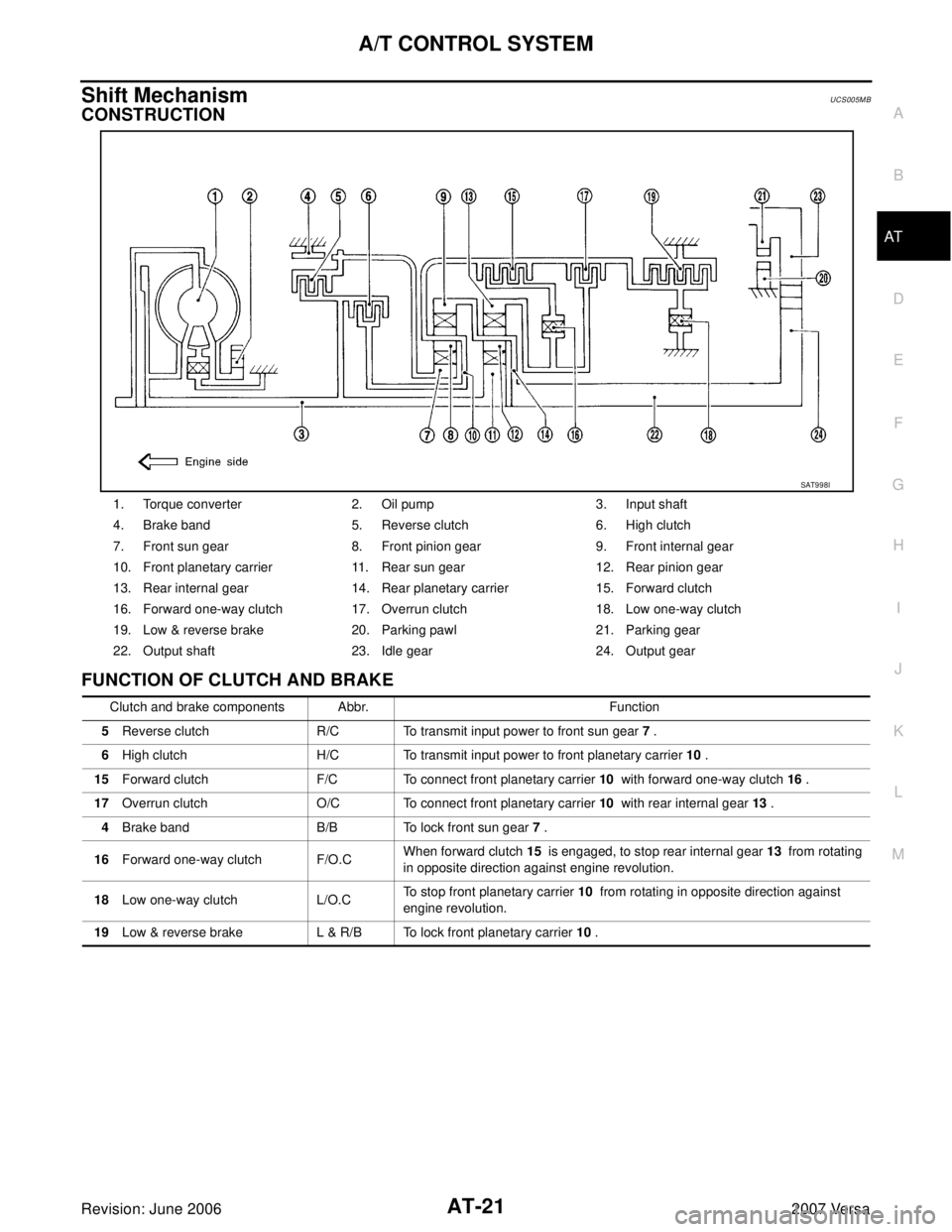 NISSAN VERSA 2006  Workshop  Service Repair Manual A/T CONTROL SYSTEM
AT-21
D
E
F
G
H
I
J
K
L
MA
B
AT
Revision: June 20062007 Versa
Shift MechanismUCS005M B
CONSTRUCTION
FUNCTION OF CLUTCH AND BRAKE
1. Torque converter 2. Oil pump 3. Input shaft
4. Br