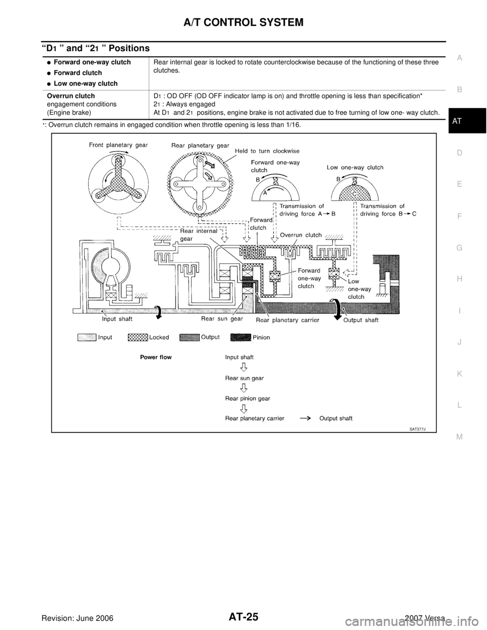 NISSAN VERSA 2006  Workshop  Service Owners Guide A/T CONTROL SYSTEM
AT-25
D
E
F
G
H
I
J
K
L
MA
B
AT
Revision: June 20062007 Versa
“D1 ” and “21 ” Positions
*: Overrun clutch remains in engaged condition when throttle opening is less than 1/1
