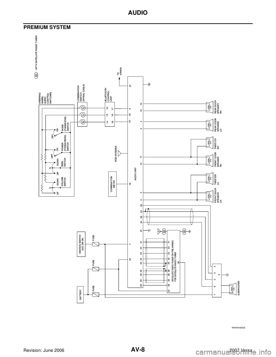 NISSAN VERSA 2006  Workshop  Service Repair Manual AV-8
AUDIO
Revision: June 20062007 Versa
PREMIUM SYSTEM
WKWA4983E 